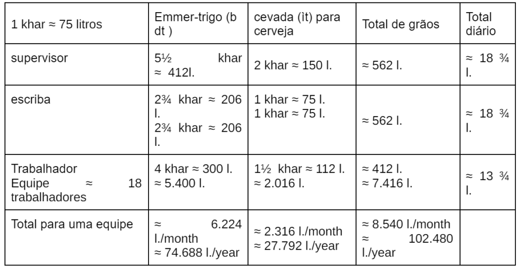 tabela egipcia de precificação