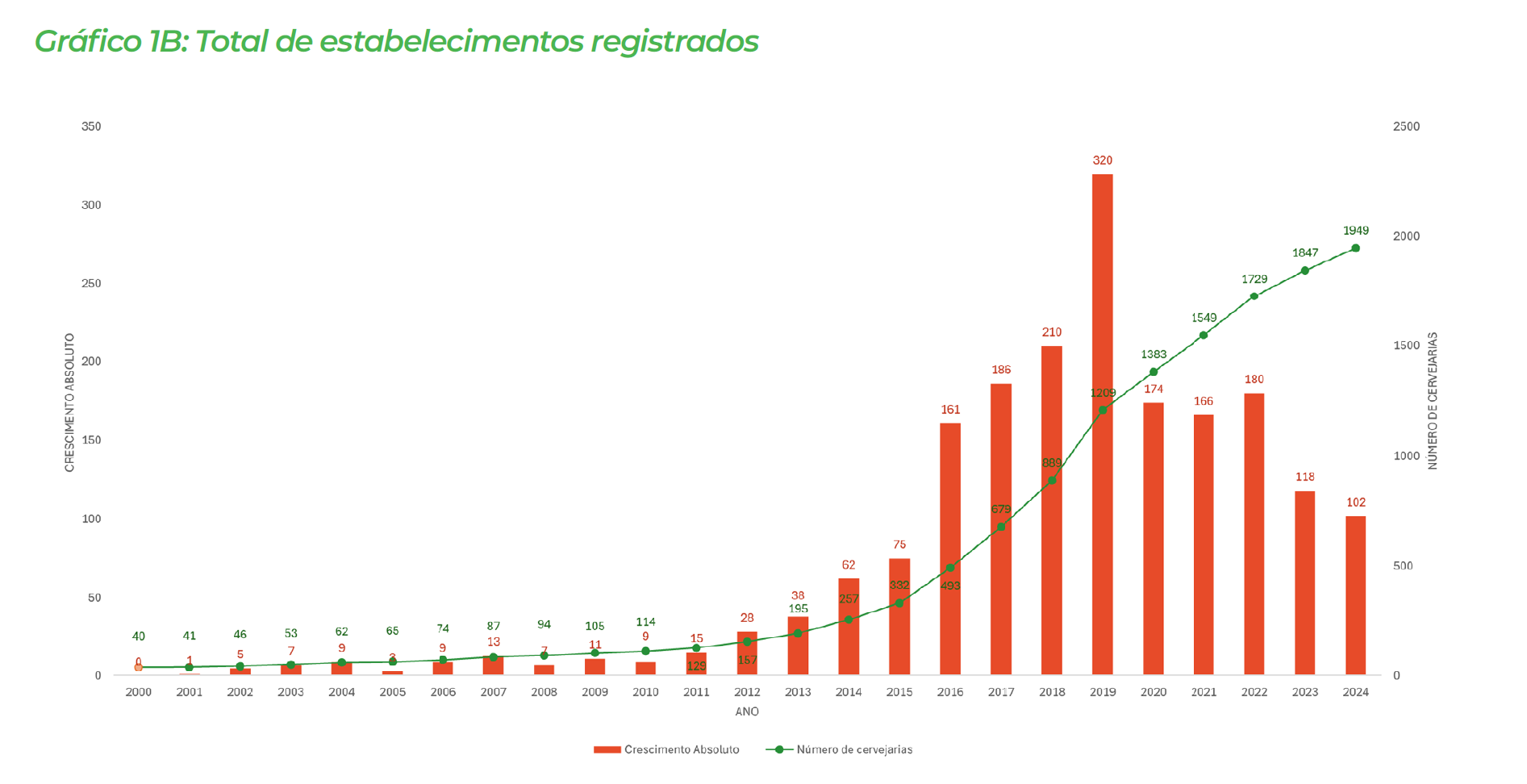 Gráfico - Anuário 2025